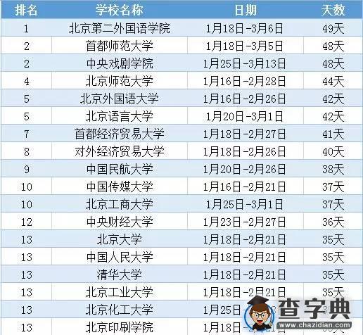 北京高校2016寒假放假安排时间一览表1