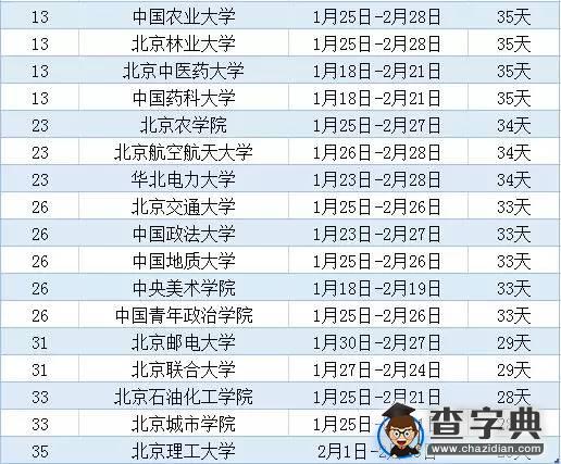 北京高校2016寒假放假安排时间一览表2