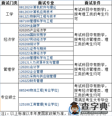 北京物资学院2016年考研调剂信息1