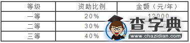 上海电机学院2016年专业学位硕士研究生调剂信息1