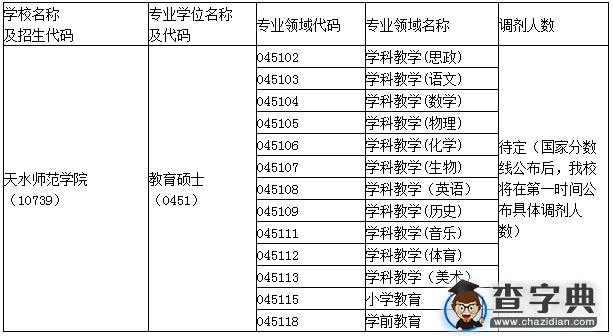 天水师范学院2016年研究生预调剂信息公告1