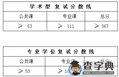 中科院上海有机化学研究所2016考研复试分数线1