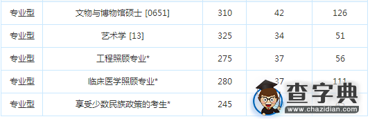 安徽大学2014年考研复试分数线3