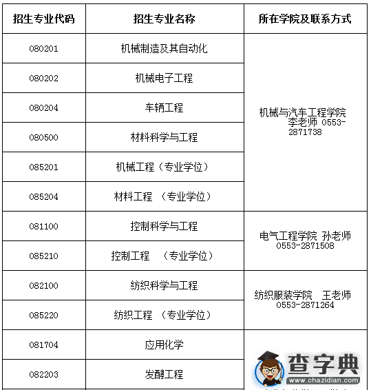 安徽工程大学2016年硕士研究生招生调剂信息1