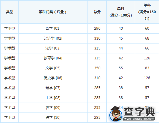 安徽大学2014年考研复试分数线1