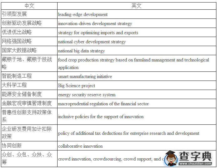 中央文献重要术语译文（2016年第一期）1