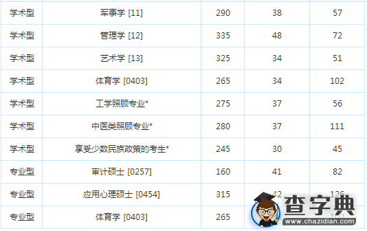 安徽大学2014年考研复试分数线2