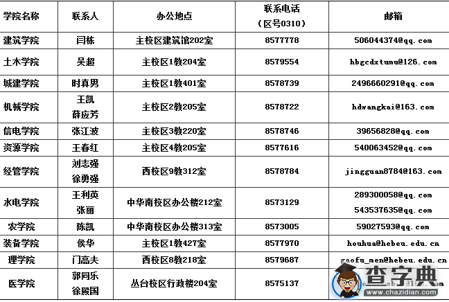 河北工程大学2016年接收调剂硕士生公告1