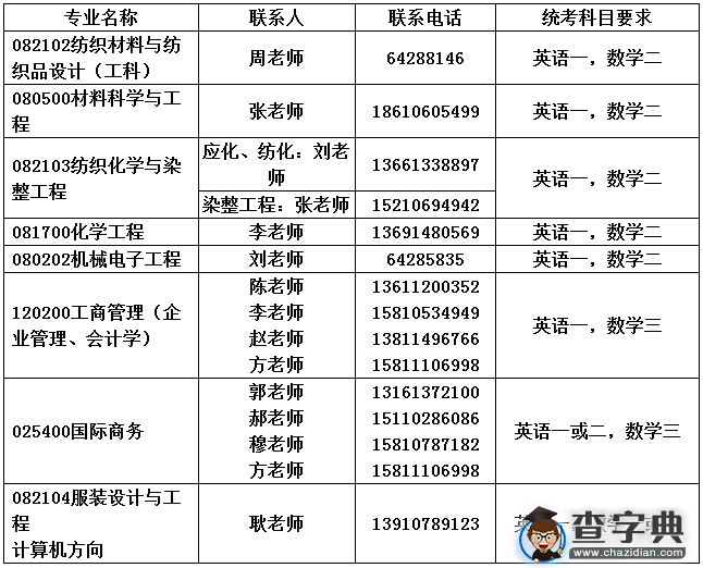 北京服装学院2016考研调剂信息1
