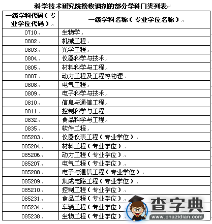 合肥工业大学2016考研预调剂信息2