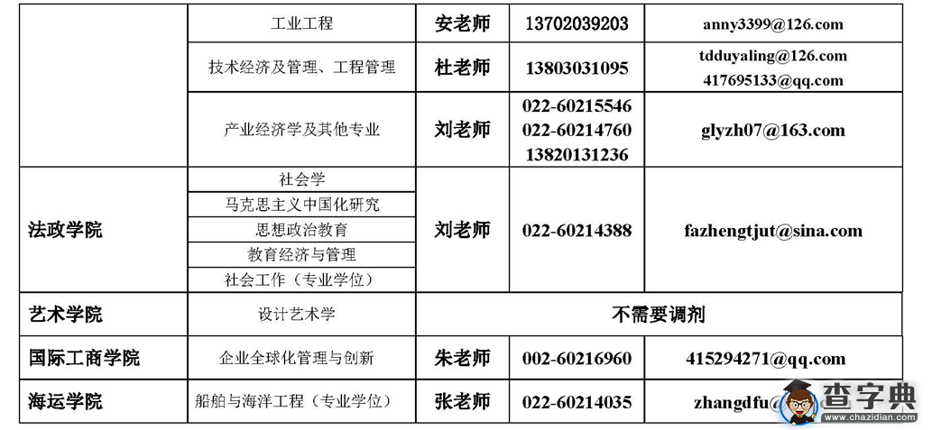 天津理工大学2016考研调剂通知2