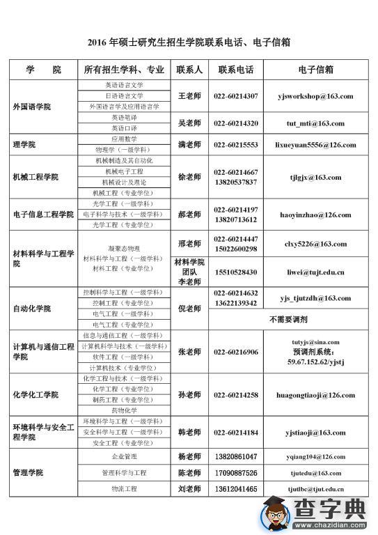 天津理工大学2016考研调剂通知1