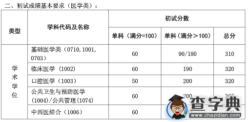 复旦大学2016考研复试分数线（已公布）4