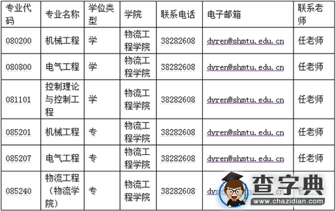 上海海事大学物流工程学院2016考研调剂信息1