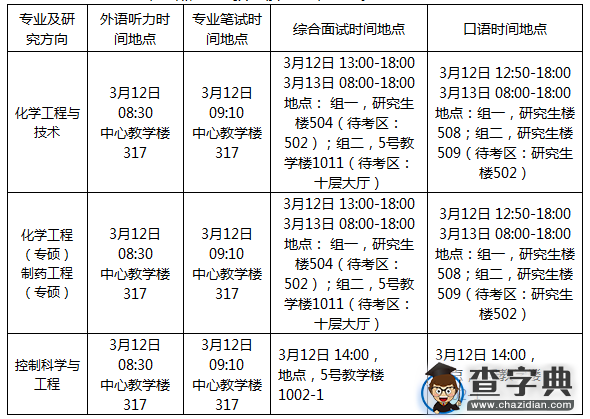 北京理工大学化工与环境学院2016考研复试安排1