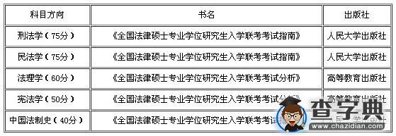 2017考研常识：统考专业课――法硕2