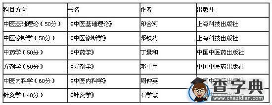 2017考研常识：统考专业课――中医综合2