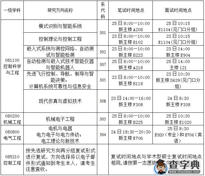 北京航空航天大学自动化科学与电气工程学院2016复试方案、要求与安排1