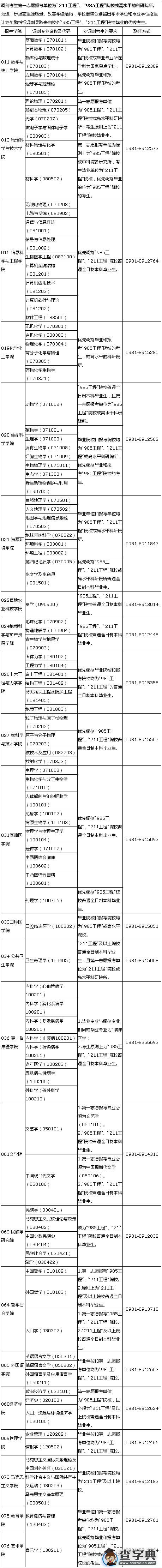 兰州大学2016考研调剂信息（学术型）1