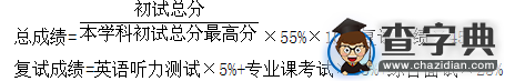 西安交通大学医学部2016考研复试细则1