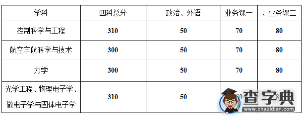 哈尔滨工业大学航天学院2016复试公告及复试名单1