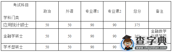 北京大学数学学院2016复试名单及复试安排1