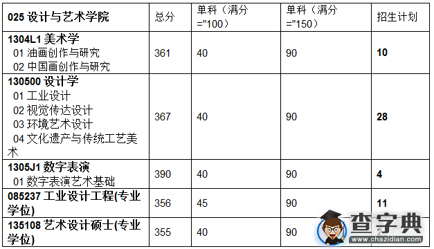 北京理工大学设计与艺术学院2016考研复试通知1