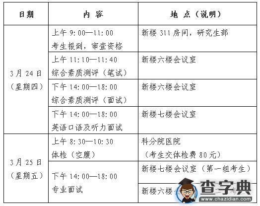 中科院水利部成都山地灾害与环境研究所2016考研复试细则3