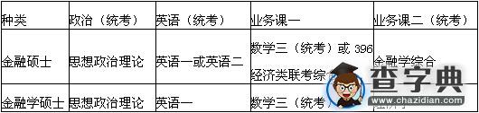 2017考研常识：金融学和应用金融硕士的区别2