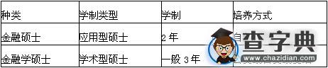 2017考研常识：金融学和应用金融硕士的区别3