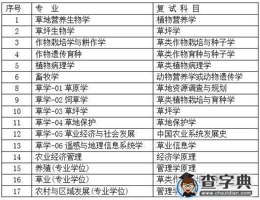 兰州大学草地农业科技学院2016考研复试实施细则1