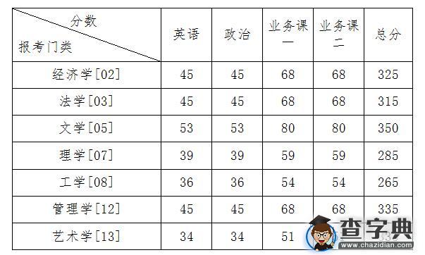 北方工业大学2016年硕士研究生复试工作办法1