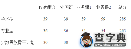 中科院西双版纳热带植物园2016年硕士研究生复试通知1