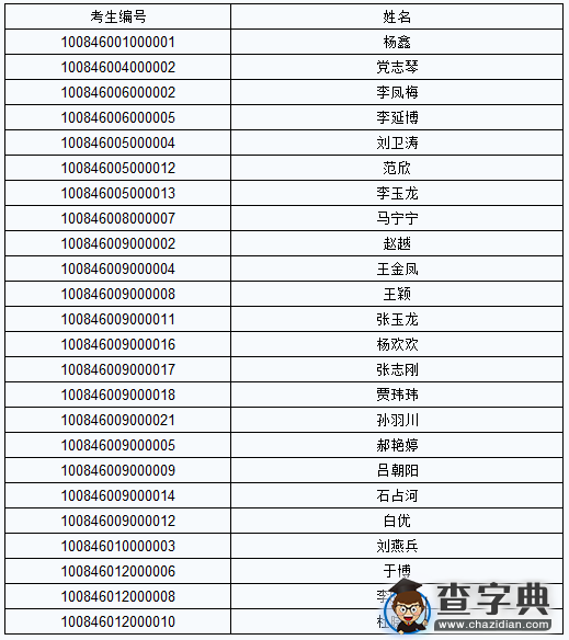 河北建筑工程学院2016年硕士研究生复试安排1