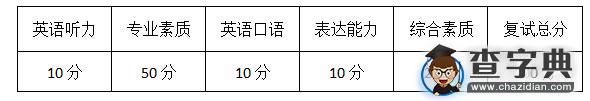 中国科学院上海应用物理研究所2016考研复试安排1