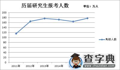 2017考研：考研or就业？一个永恒的话题2