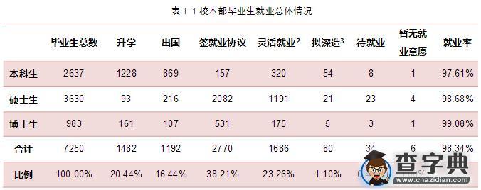 985院校就业解析：2015年北京大学毕业生就业解读1