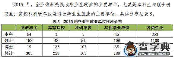 985院校就业解析：2015年中国农业大学毕业生就业解读2