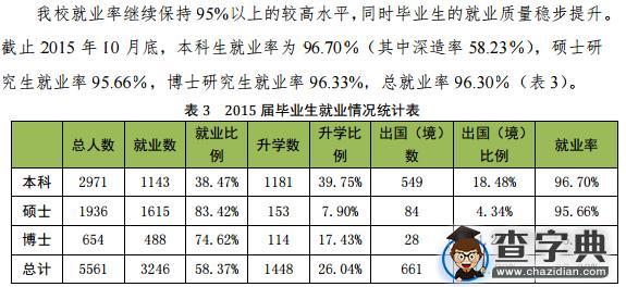 985院校就业解析：2015年中国农业大学毕业生就业解读1