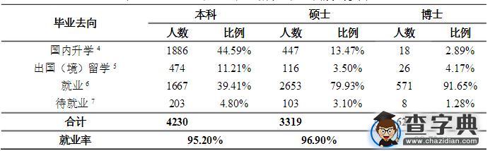 985院校就业解析：2015年哈尔滨工业大学毕业生就业解读1