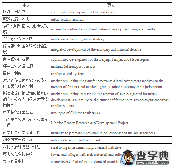 中央文献重要术语译文（2016年第二期）1