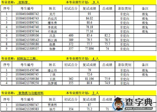 厦门大学材料学院2016年硕士研究生拟录取名单3