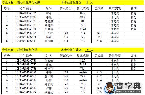 厦门大学材料学院2016年硕士研究生拟录取名单2