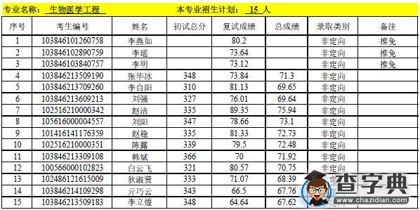 厦门大学材料学院2016年硕士研究生拟录取名单4