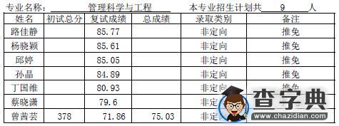 厦门大学管理学院2016年硕士拟录取名单（学术型）3