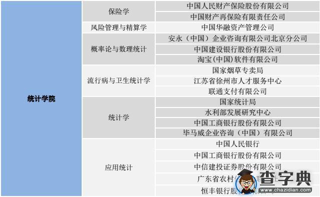经济学考研：中国人民大学经济学部就业分析9