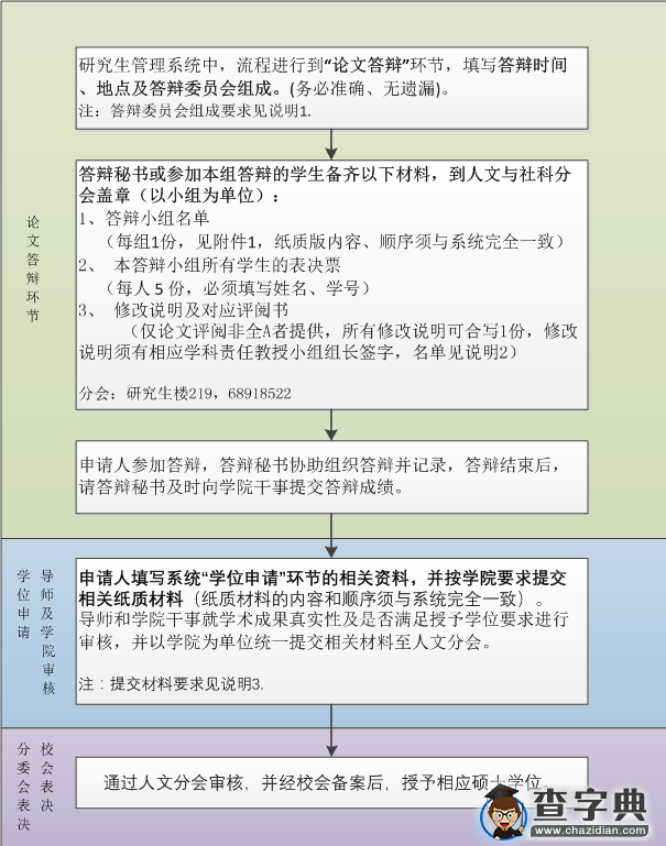 北京理工大学研究生院答辩、申请学位流程图1