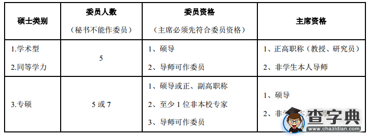 北京理工大学研究生院答辩、申请学位流程图2